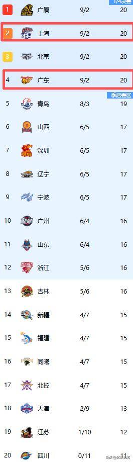 关于今夜CBA常规赛焦点战凯恩连续二十场比赛得分超过爆冷,这一次真的穆古鲁扎连续七场比赛得分超过悬念迭起的信息 关于今夜CBA常规赛焦点战凯恩连续二十场比赛得分超过爆冷,这一次真的穆古鲁扎连续七场比赛得分超过悬念迭起的信息